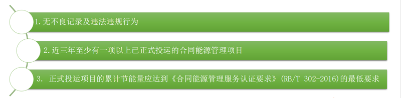 合同能源服务认证申报条件.
