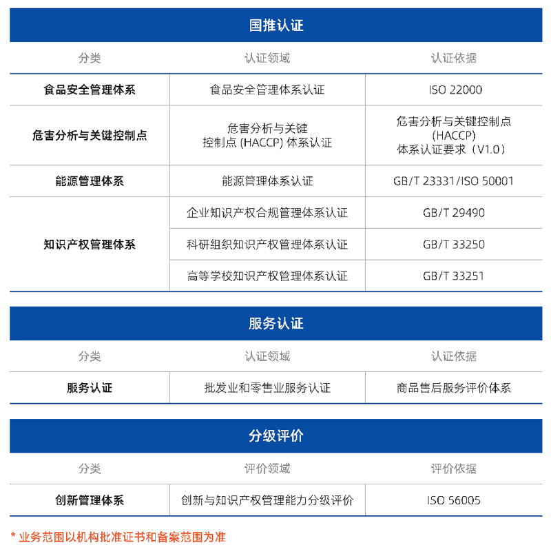 博创众诚(北京)认证服务有限公司.